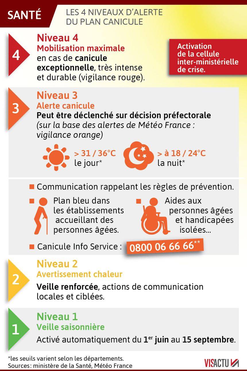 plan canicule